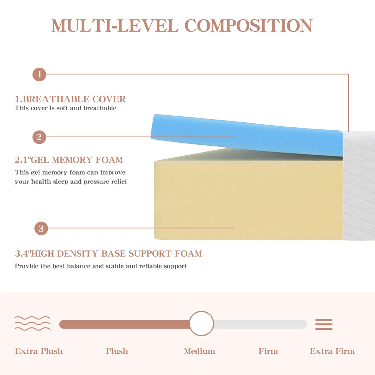 5 Inch Twin Memory Foam Mattress T1830