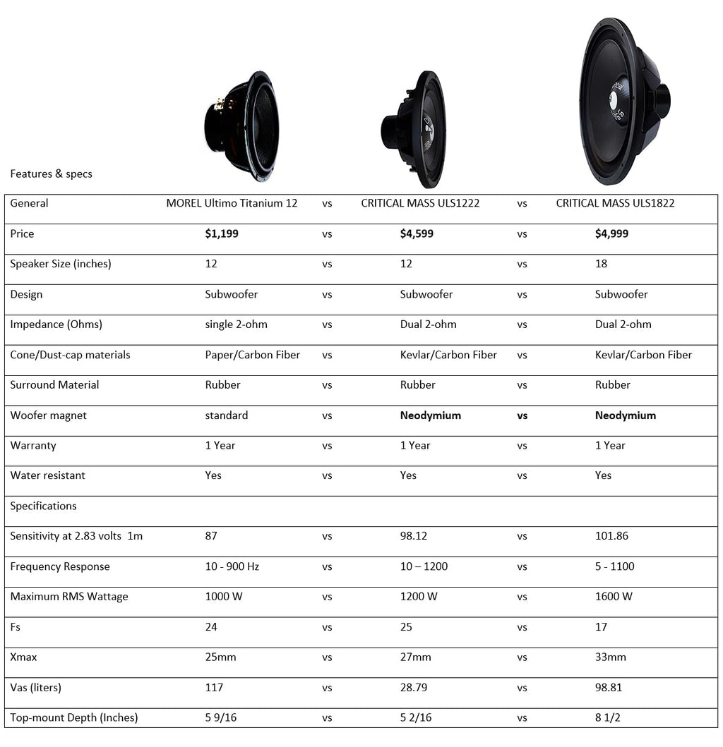 18 inch 1600 Watts RMS Dual 2 Ohm Subwoofer G690111