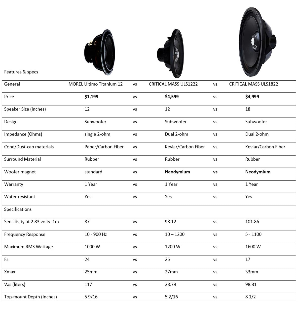 18 inch 1600 Watts RMS Dual 2 Ohm Subwoofer G690111
