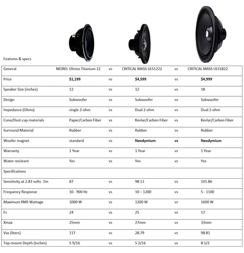 18 inch 1600 Watts RMS Dual 2 Ohm Subwoofer G690111
