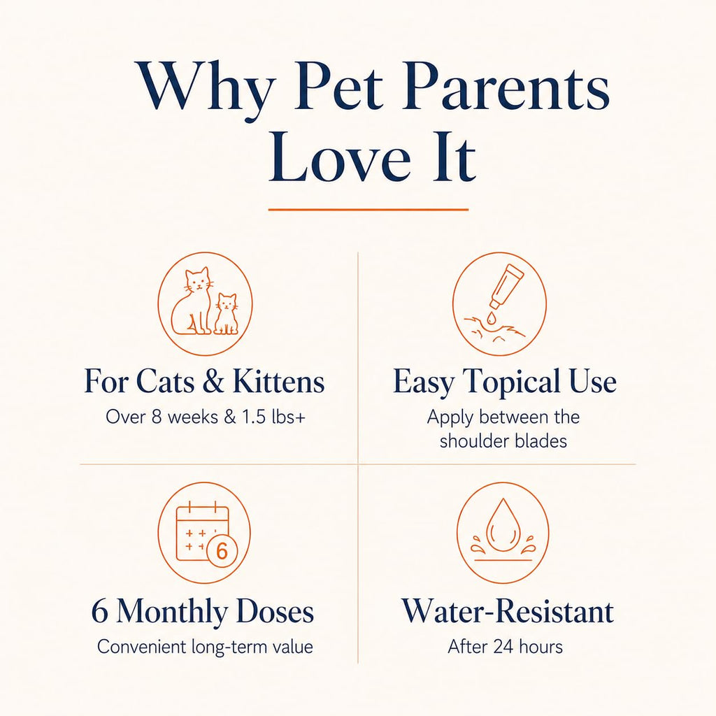 Waterproof Topical Flea & Tick Preventative for Cats, 6 Doses F290184