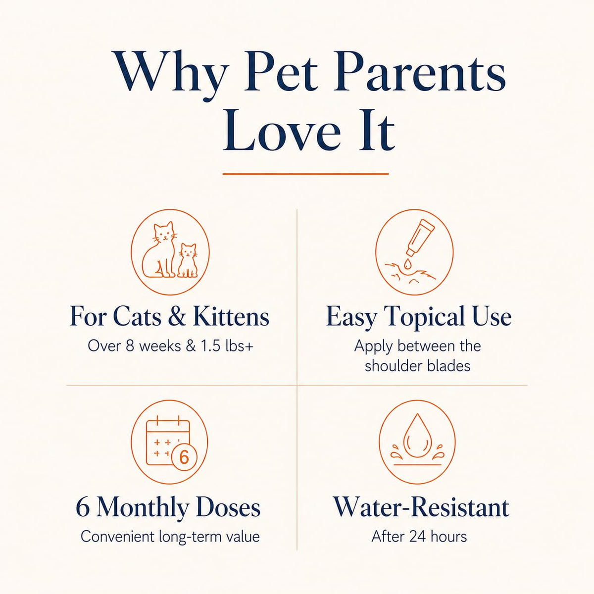 Waterproof Topical Flea & Tick Preventative for Cats, 6 Doses F290184