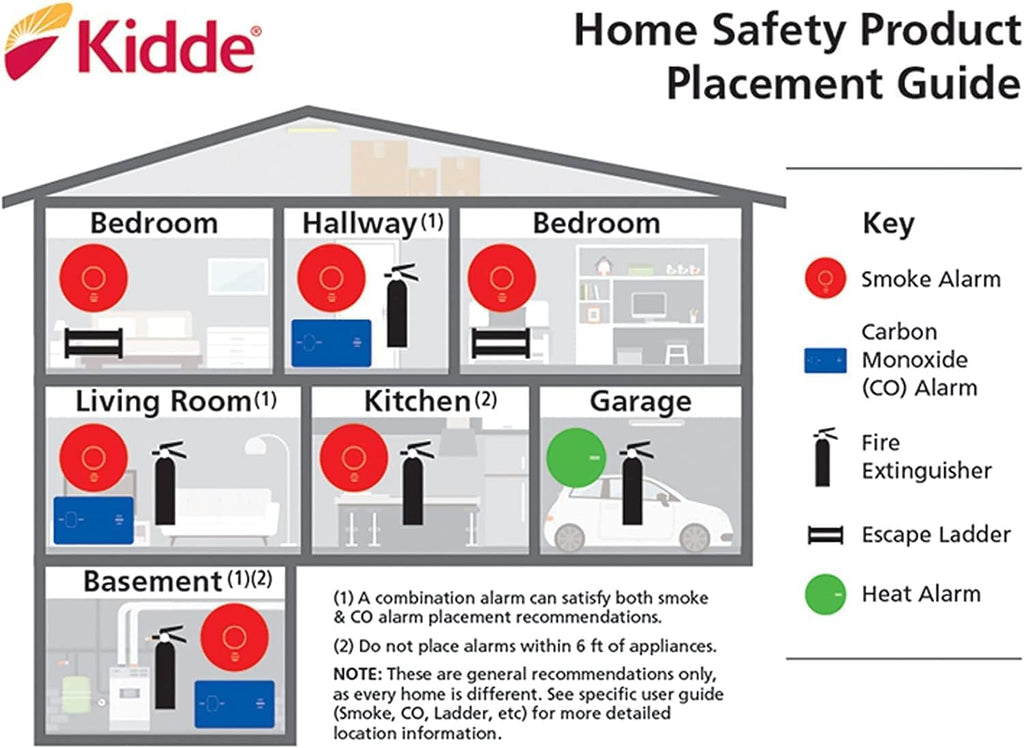Carbon Monoxide Detector with 10-Year Battery, Digital Display, 2 Pack K392861