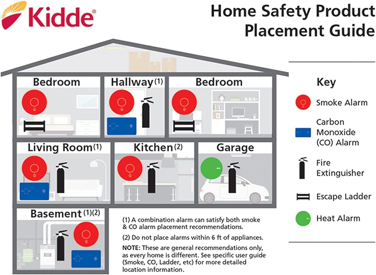 Carbon Monoxide Detector with 10-Year Battery, Digital Display, 2 Pack K392861