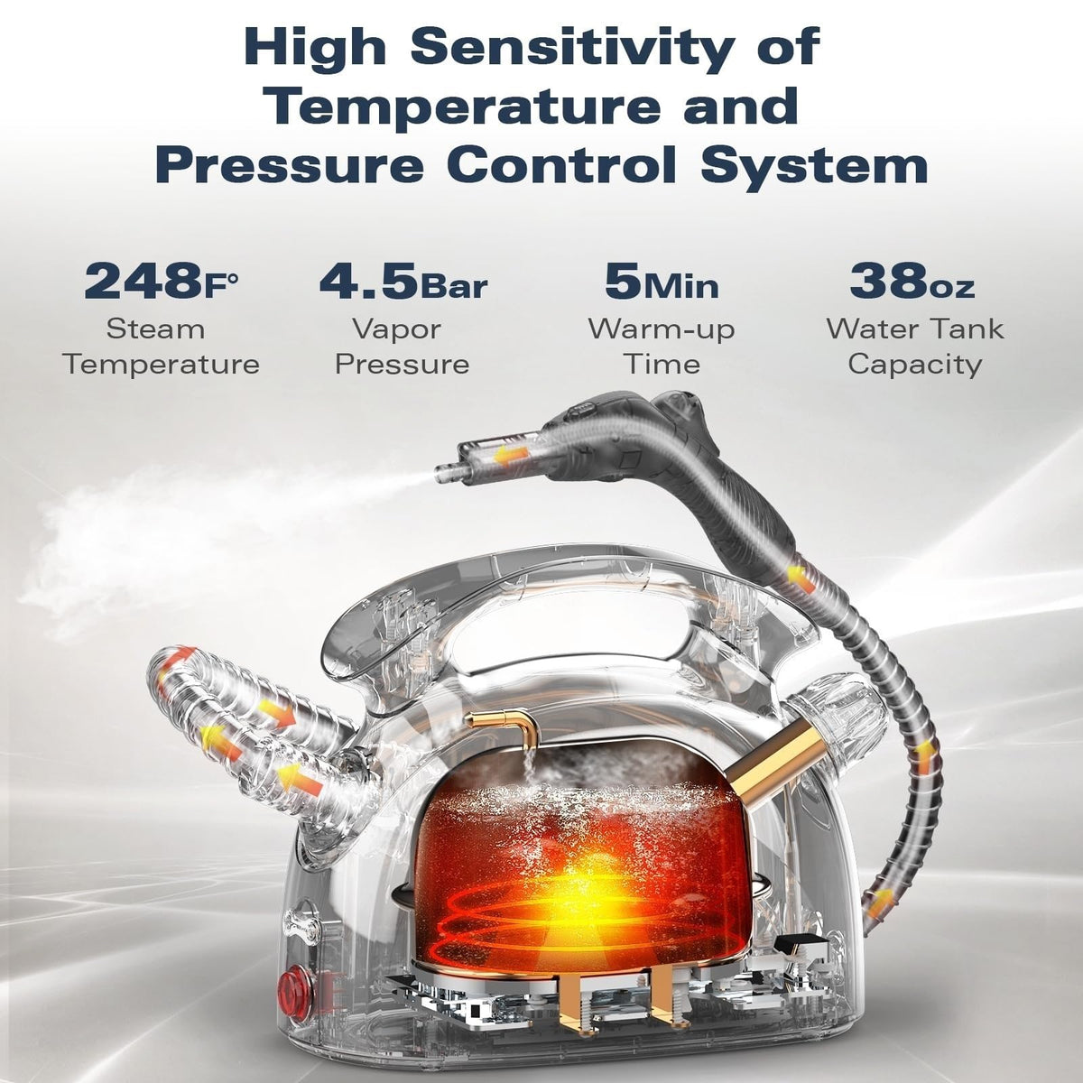 4.5 Bar 300°F Steam Cleaner F19921