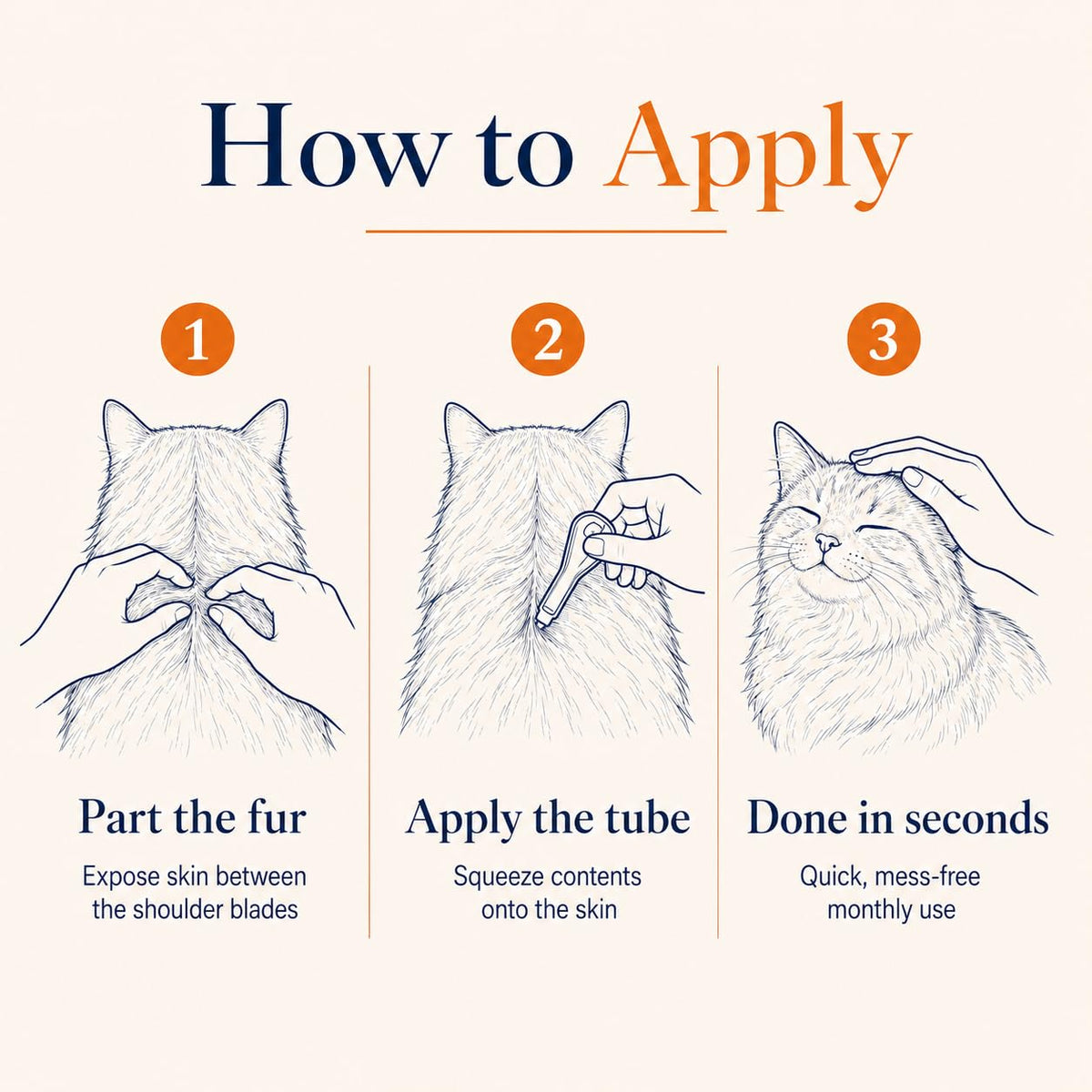 Waterproof Topical Flea & Tick Preventative for Cats, 6 Doses F290184