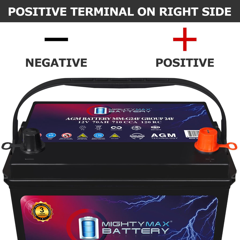 12V 70Ah AGM Replacement Battery R524