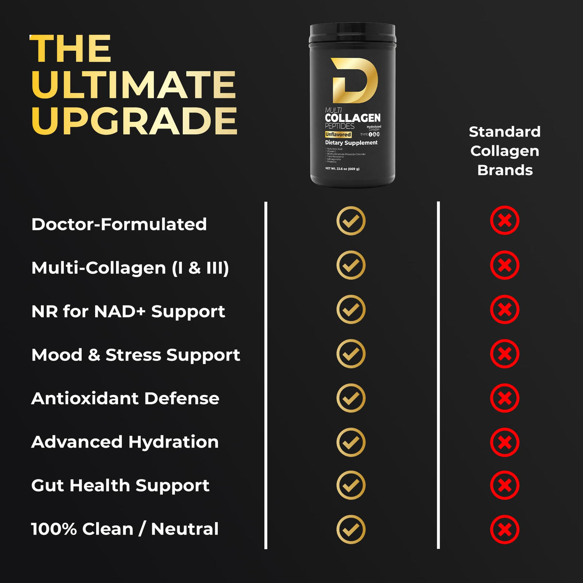 Multi Collagen Peptides Powder Unflavored 30 Servings U798449