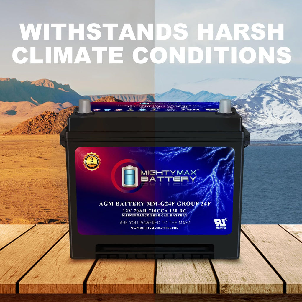 12V 70Ah AGM Replacement Battery R524