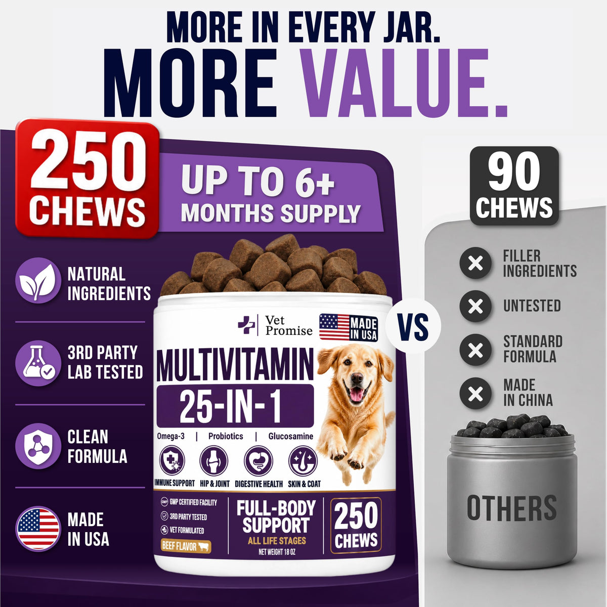 Dog Vitamins and Supplements, 250 Chews Y718317