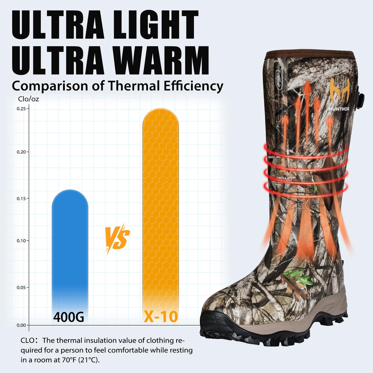 Waterproof Insulated Rubber Hunting Boots X67015