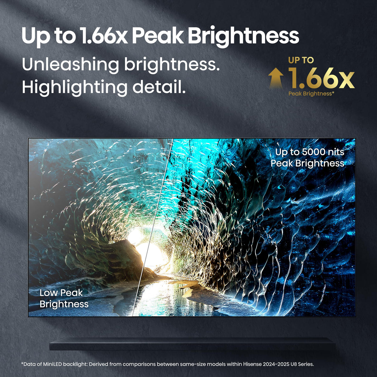 55" Mini-LED 4K UHD Smart Google TV W6458